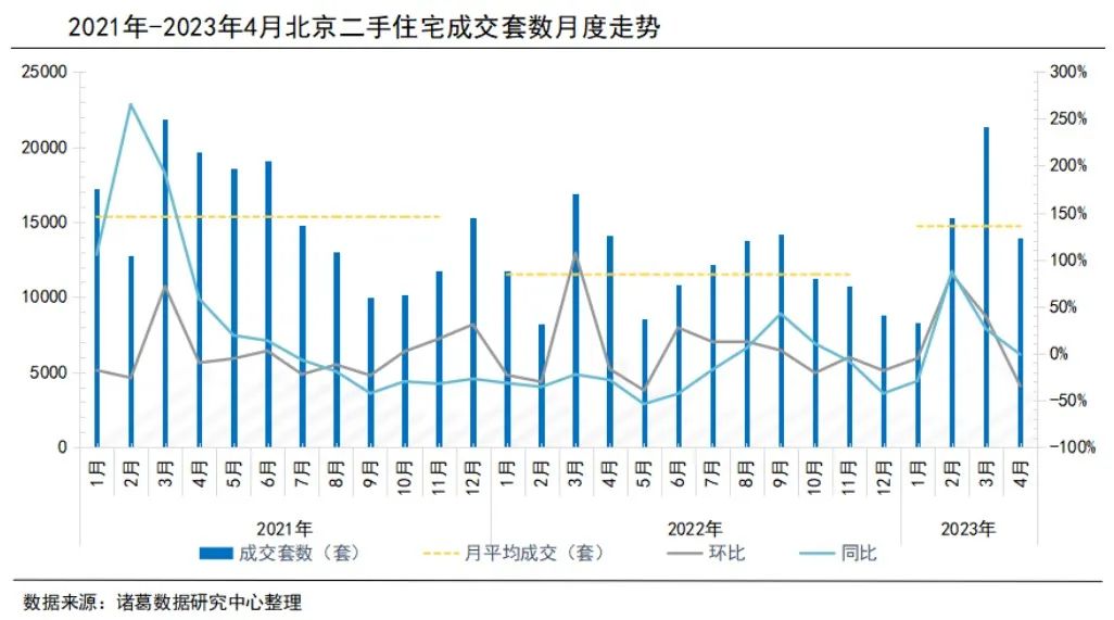 上海北京杭州合肥 二手房交易量都大跌 發(fā)生了啥？