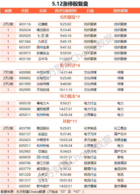 A股縮量收跌：滬指四連陰 游戲與傳媒板塊領(lǐng)跌