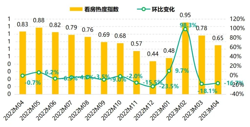 上海北京杭州合肥 二手房交易量都大跌 發(fā)生了啥？