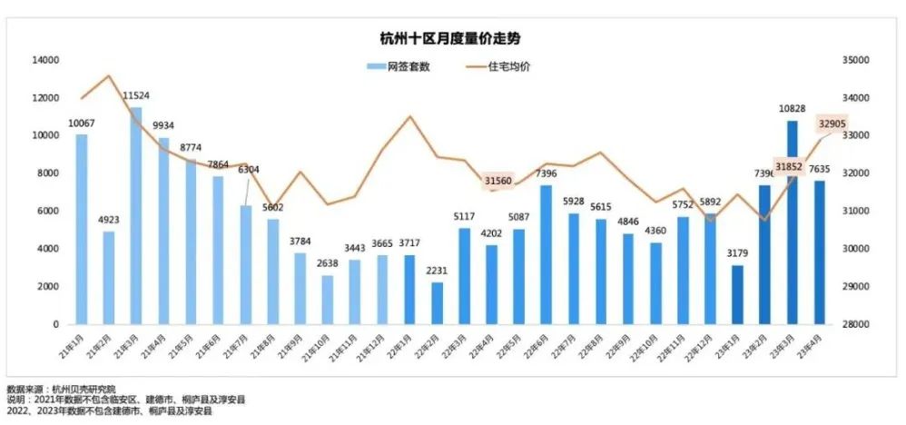 上海北京杭州合肥 二手房交易量都大跌 發(fā)生了啥？