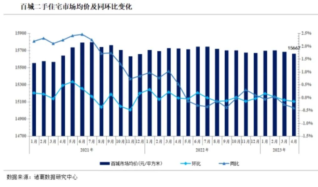 上海北京杭州合肥 二手房交易量都大跌 發(fā)生了啥？