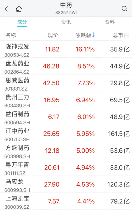 突然崩了 最火板塊批量跳水！這類股大爆發(fā)！