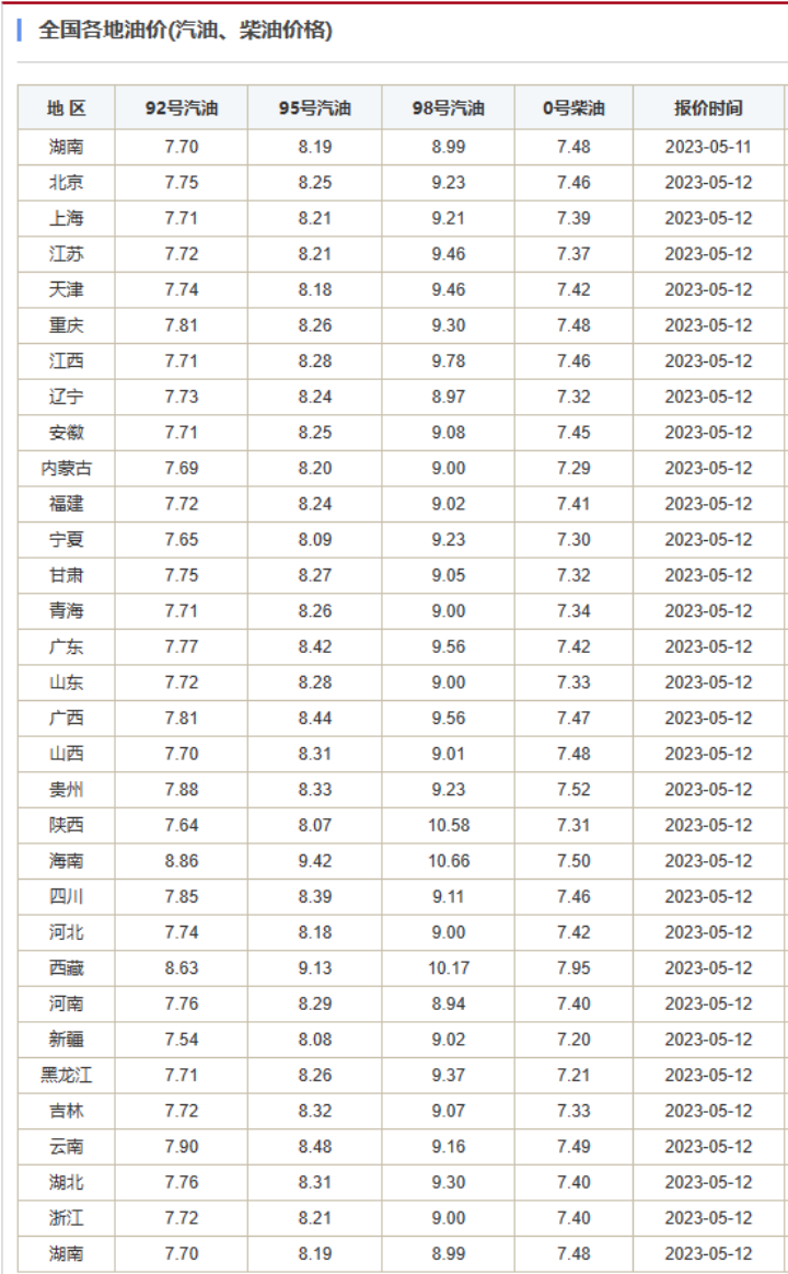 時(shí)間定了！油價(jià)又要調(diào)整 下周二晚開啟新一輪調(diào)價(jià)