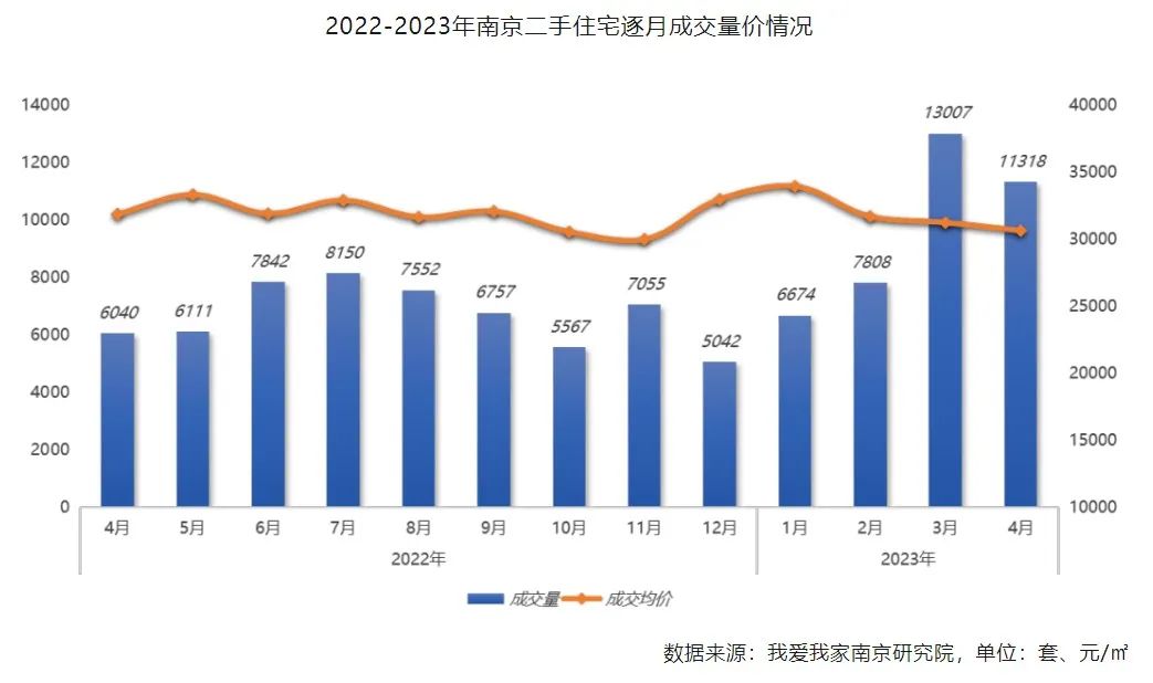 上海北京杭州合肥 二手房交易量都大跌 發(fā)生了啥？