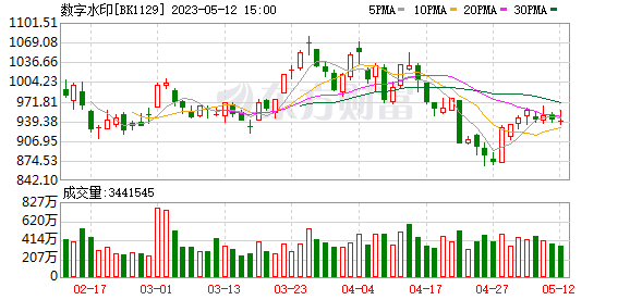 中芯國(guó)際：一季度凈利潤(rùn)15.91億元 同比下降44%