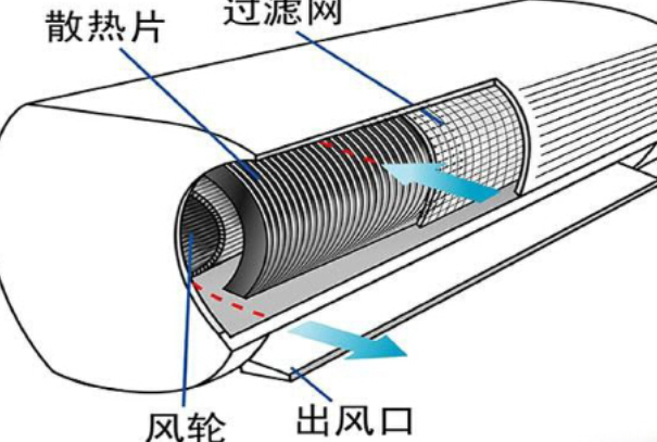 空調室內機滴水原因及解決辦法