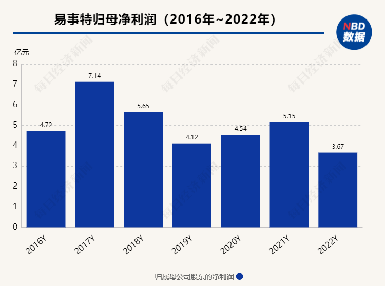 東莞前首富被立案 10萬股東慌了：股價暴跌14%！他熱衷炒股 兩次違規(guī)被罰