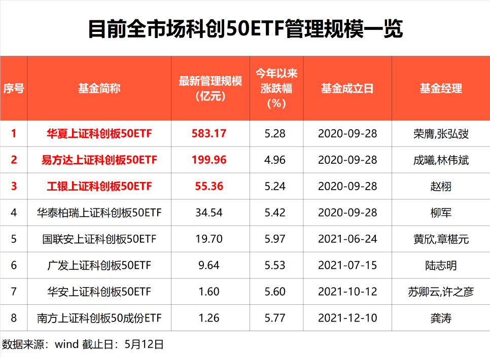 6萬(wàn)億市場(chǎng)大消息！證監(jiān)會(huì)、上交所重大宣布