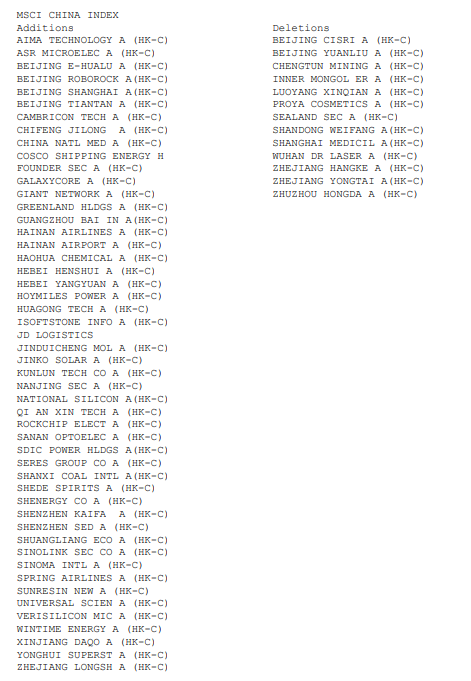 重大調(diào)整！MSCI宣布：京滬高鐵、大全能源等A股被納入 5月31日盤后生效