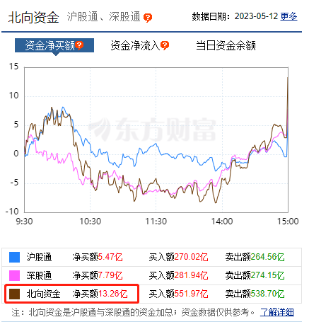 徹底懵了！A股又大跌！啥原因？這類資產(chǎn)突然“斷崖崩”！100元只剩32元