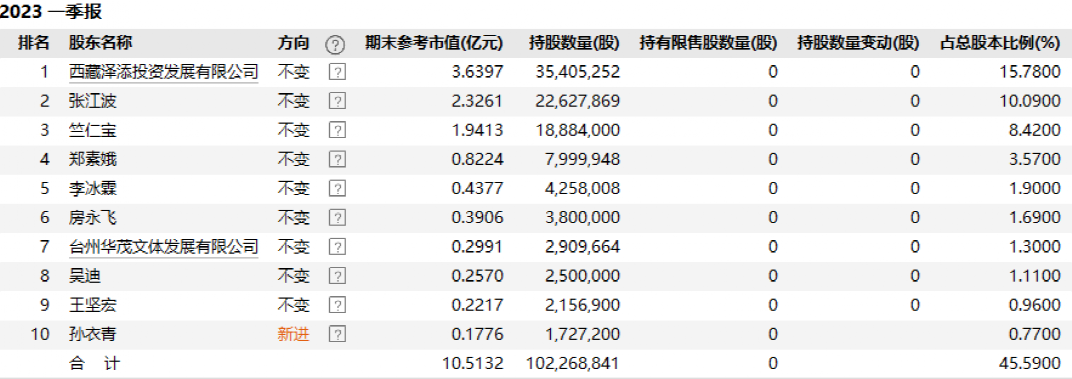 徐翔旗下A股突然出手！什么信號？