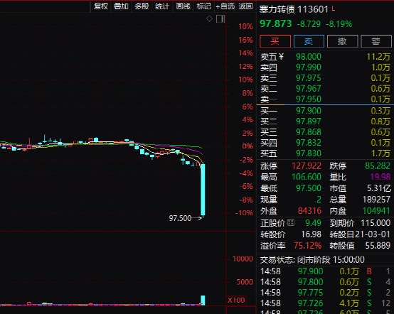 徹底懵了！A股又大跌！啥原因？這類資產(chǎn)突然“斷崖崩”！100元只剩32元