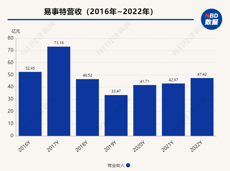 東莞前首富被立案 10萬股東慌了：股價暴跌14%！他熱衷炒股 兩次違規(guī)被罰