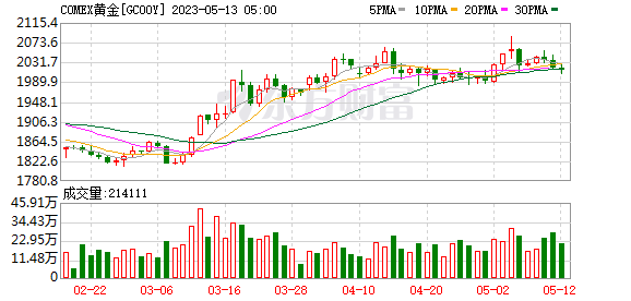 復(fù)蘇預(yù)期推動(dòng)電力指數(shù)走強(qiáng) 機(jī)構(gòu)：板塊有望迎來(lái)價(jià)值重估