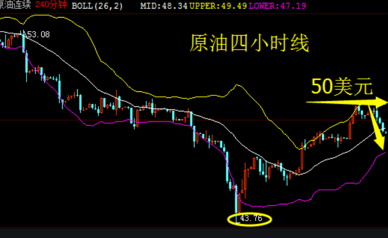 黃金原油價(jià)格快速拉升(黃金原油價(jià)格快速拉升的原因)