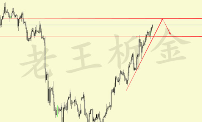 黃金原油價(jià)格快速拉升