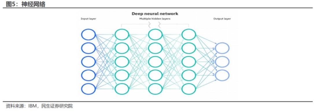 人工神經(jīng)元望用于下一代人工智能計(jì)算！這些上市公司布局相關(guān)業(yè)務(wù)