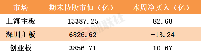 北向資金逆市加倉密碼：寧王“重歸榮耀” 中特估倒車接人？