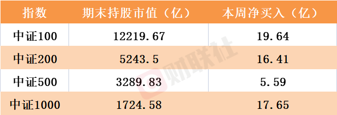 北向資金逆市加倉密碼：寧王“重歸榮耀” 中特估倒車接人？