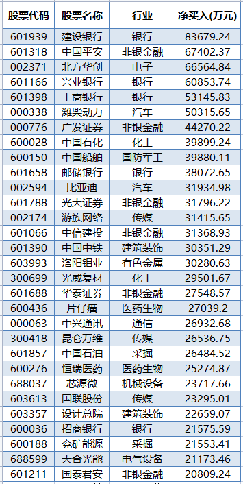 越跌越買！萬億巨頭徹底火了 外資加倉超1億股！