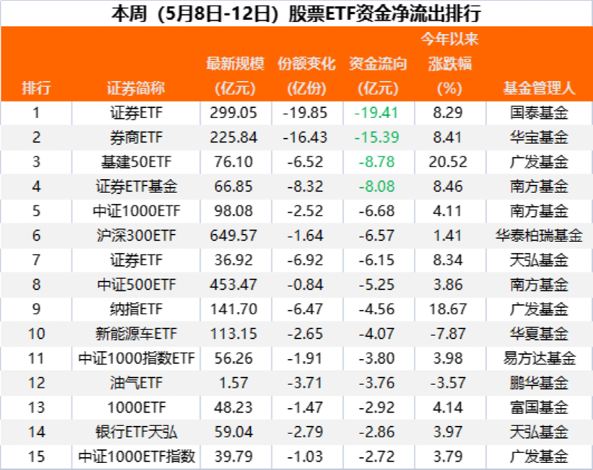 歷史罕見！突然爆買220億！