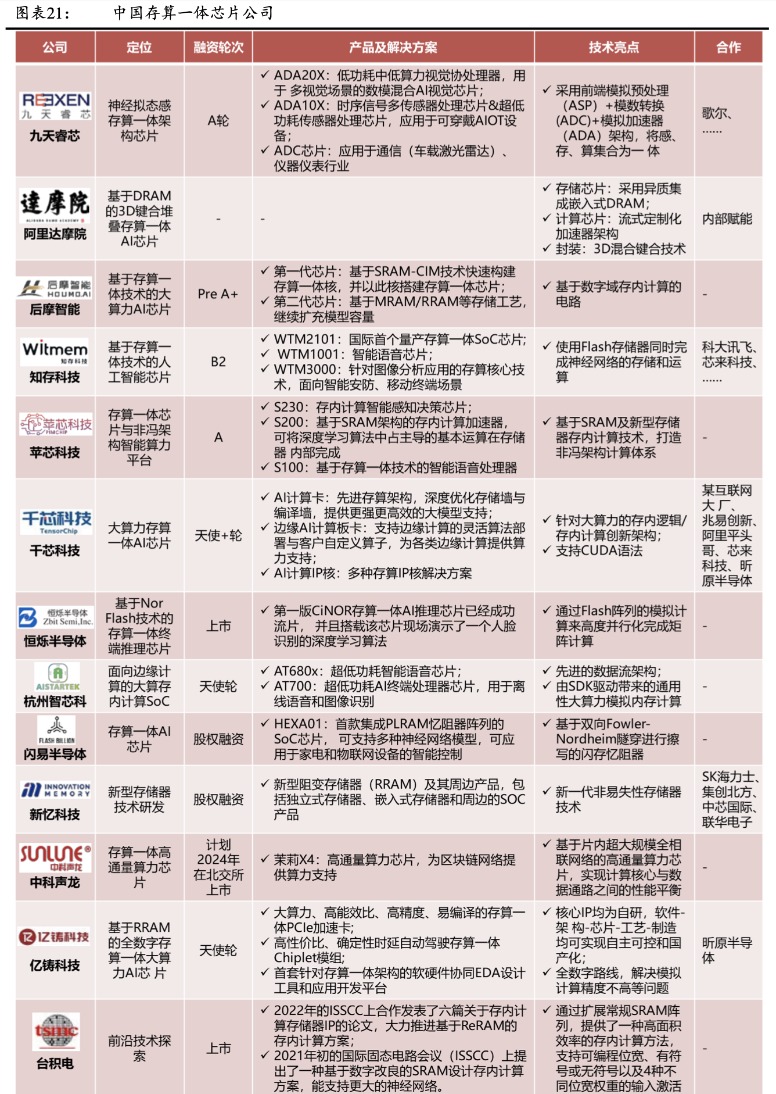 AI算力三大解藥：GPU、存算一體和量子計(jì)算時(shí)空大亂斗 國(guó)產(chǎn)玩家誰(shuí)能分一杯羹？