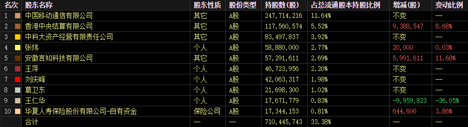 機(jī)構(gòu)密集評(píng)級(jí)兩大行業(yè) 人工智能龍頭獲最多關(guān)注 上調(diào)11股評(píng)級(jí)