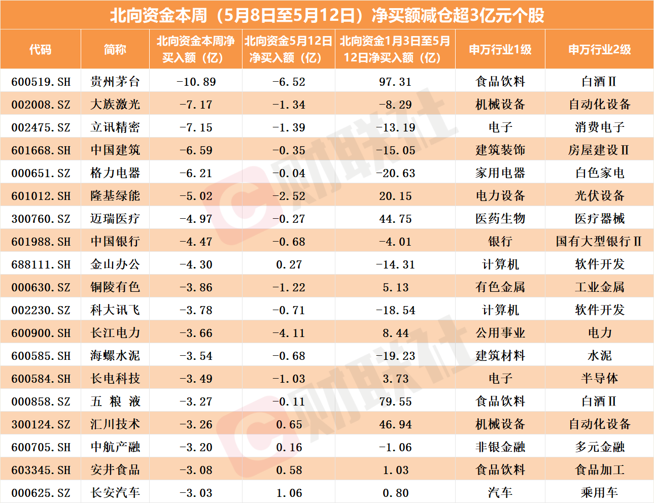 北向資金逆市加倉密碼：寧王“重歸榮耀” 中特估倒車接人？