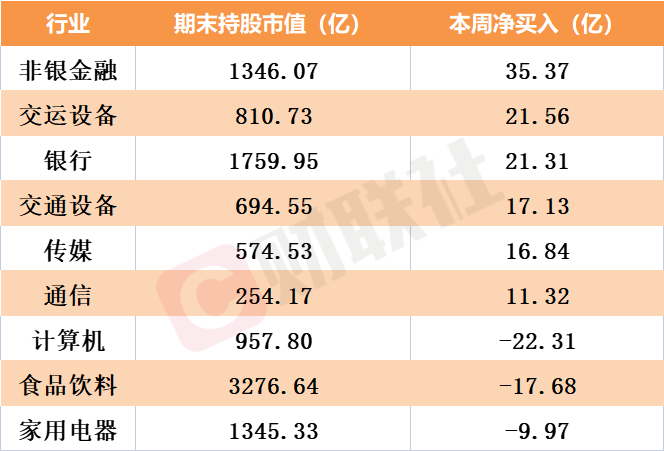 北向資金逆市加倉密碼：寧王“重歸榮耀” 中特估倒車接人？