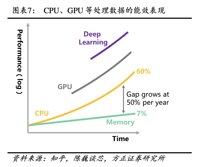 AI算力三大解藥：GPU、存算一體和量子計(jì)算時(shí)空大亂斗 國產(chǎn)玩家誰能分一杯羹？