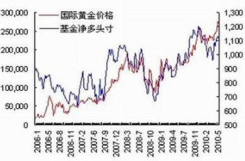 國(guó)際黃金實(shí)時(shí)行情-國(guó)際黃金實(shí)時(shí)行情言論對(duì)黃