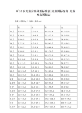 兒童身高體重最新標(biāo)準(zhǔn)表20224，323，