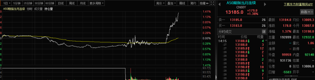 重磅利好！A股絕地反擊！港股也被帶飛 外資狂涌！利好有多大？