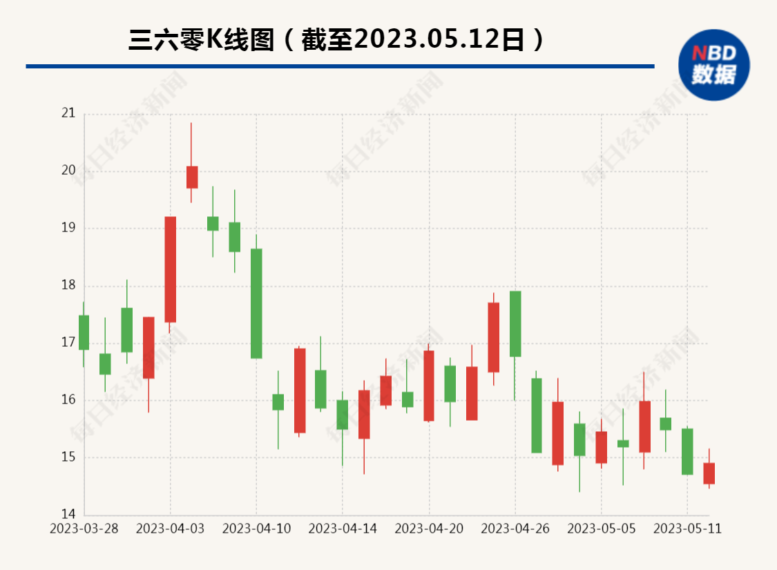 周鴻祎宣布上線！最新發(fā)聲：不會用GPT未來將被淘汰掉