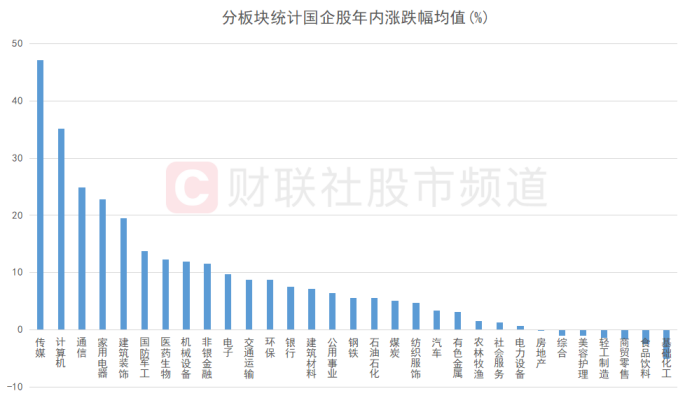 央企主題ETF將發(fā)售 中特估概念再迎“活水” 行情內(nèi)部輪動分化 這些方向或可關(guān)注