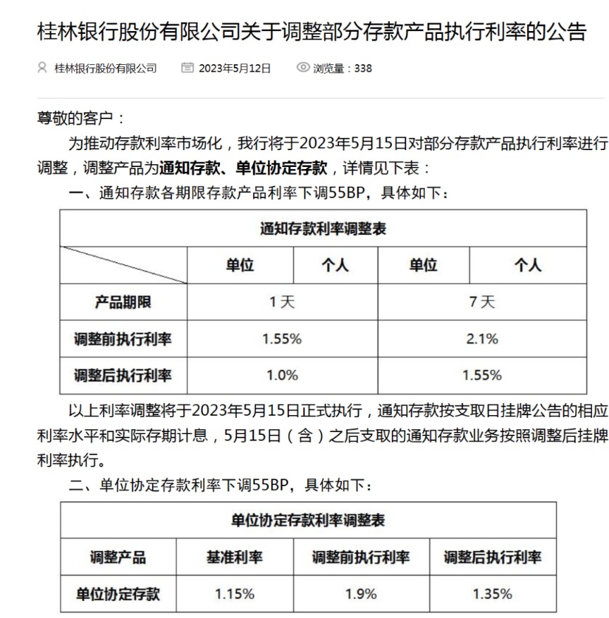 多家銀行密集公告：這類存款“停擺”！還有銀行最高下調(diào)利率55BP！