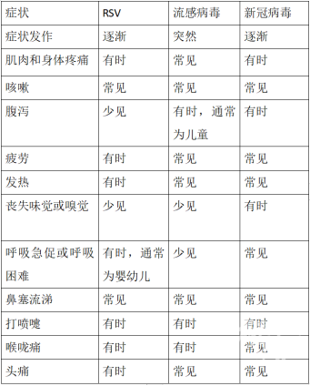 發(fā)燒、咳嗽厲害！這種病例近期大增 比例超新冠和流感