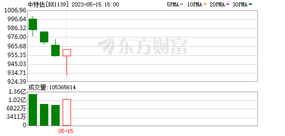 A股全線大漲 中字頭午后狂飆 原因找到了！