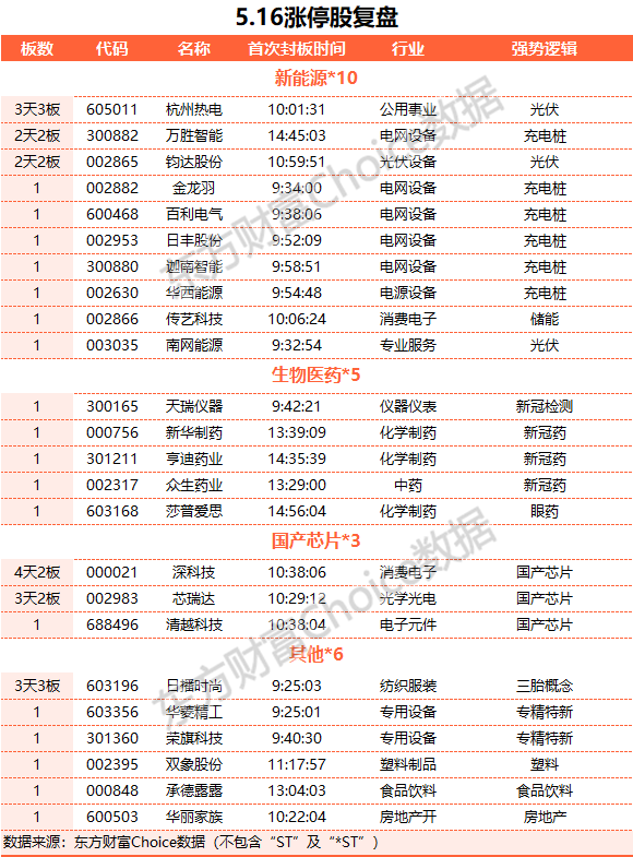 A股三大指數(shù)縮量收跌 TMT賽道跌幅居前