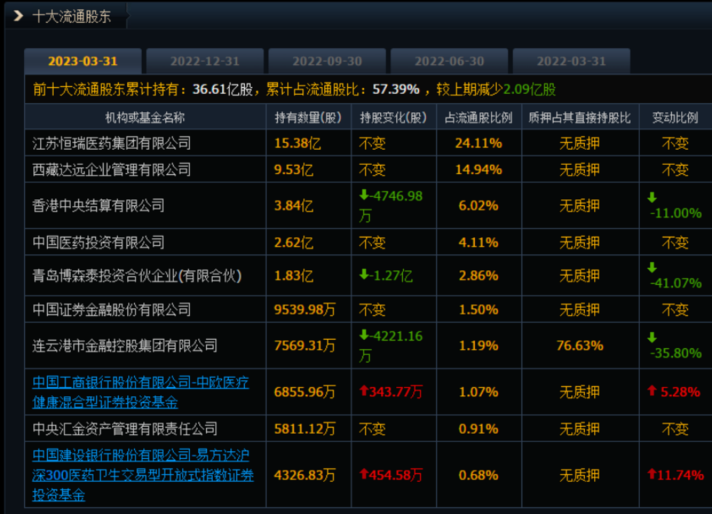 醫(yī)藥一哥出手 大手筆回購(gòu)！公募已提前加倉(cāng) 時(shí)機(jī)真的到了？