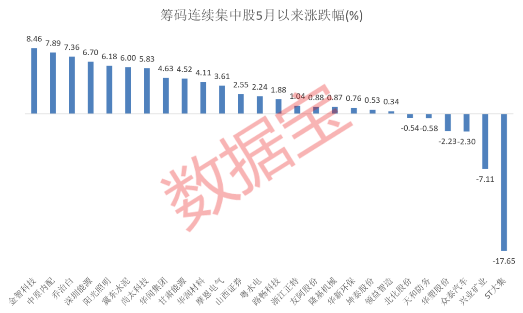 機(jī)構(gòu)正在收集籌碼？最多18期 籌碼連續(xù)集中股曝光（附名單）