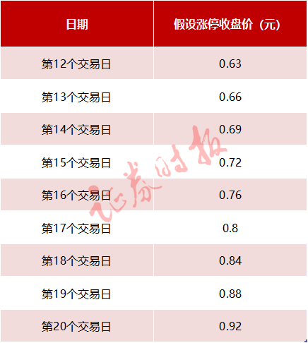 5年造假480億！又一A股公司鎖定面值退市 超4萬股東踩雷