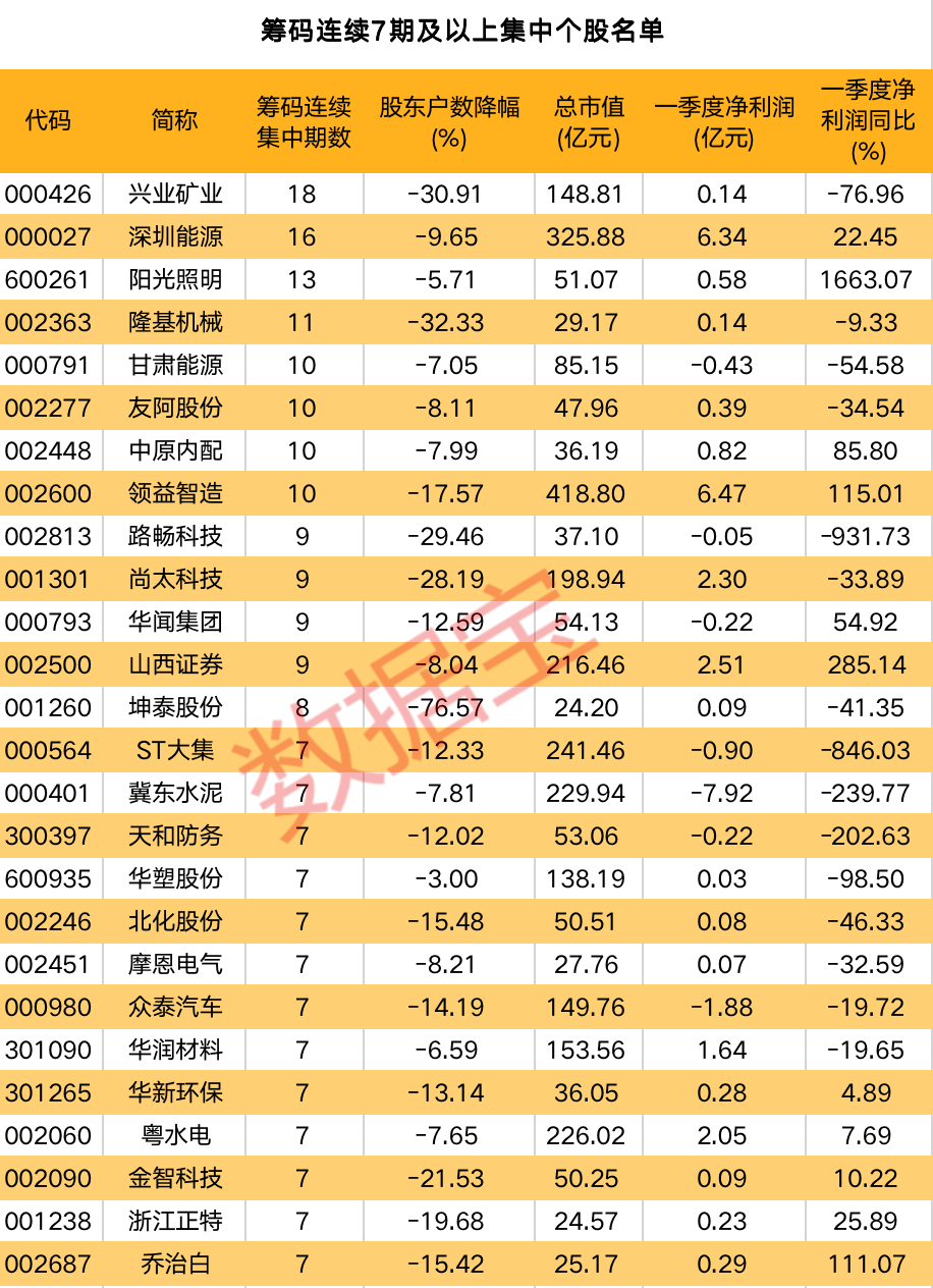 機(jī)構(gòu)正在收集籌碼？最多18期 籌碼連續(xù)集中股曝光（附名單）