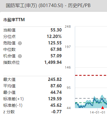 下一波“中特估”狂潮在軍工？兩路資金搶籌的優(yōu)質(zhì)股揭秘