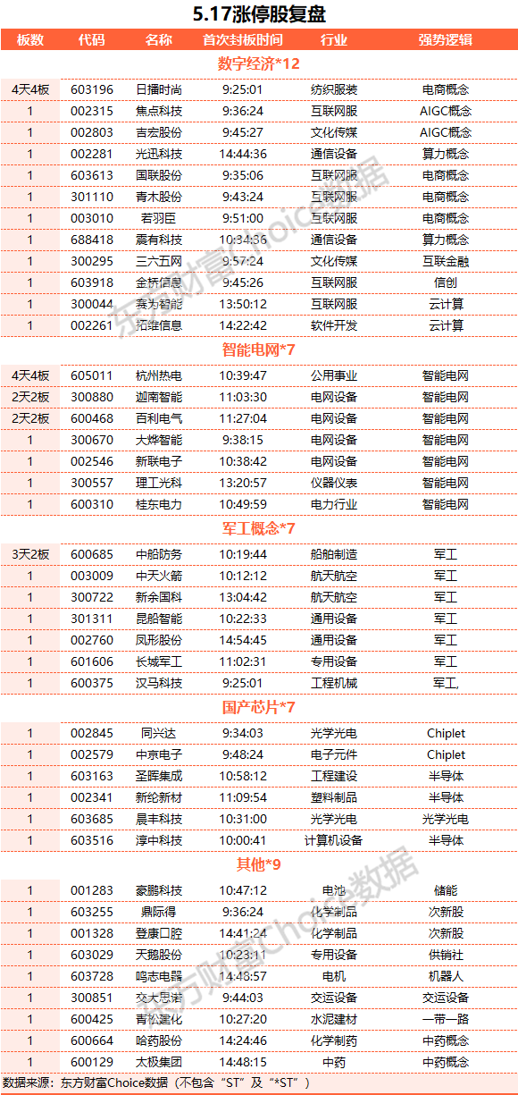 A股三大指數(shù)縮量震蕩 軍工股大漲、保險(xiǎn)股領(lǐng)跌