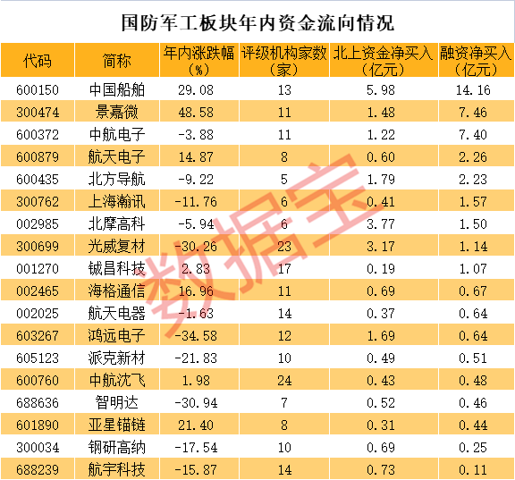 下一波“中特估”狂潮在軍工？兩路資金搶籌的優(yōu)質(zhì)股揭秘