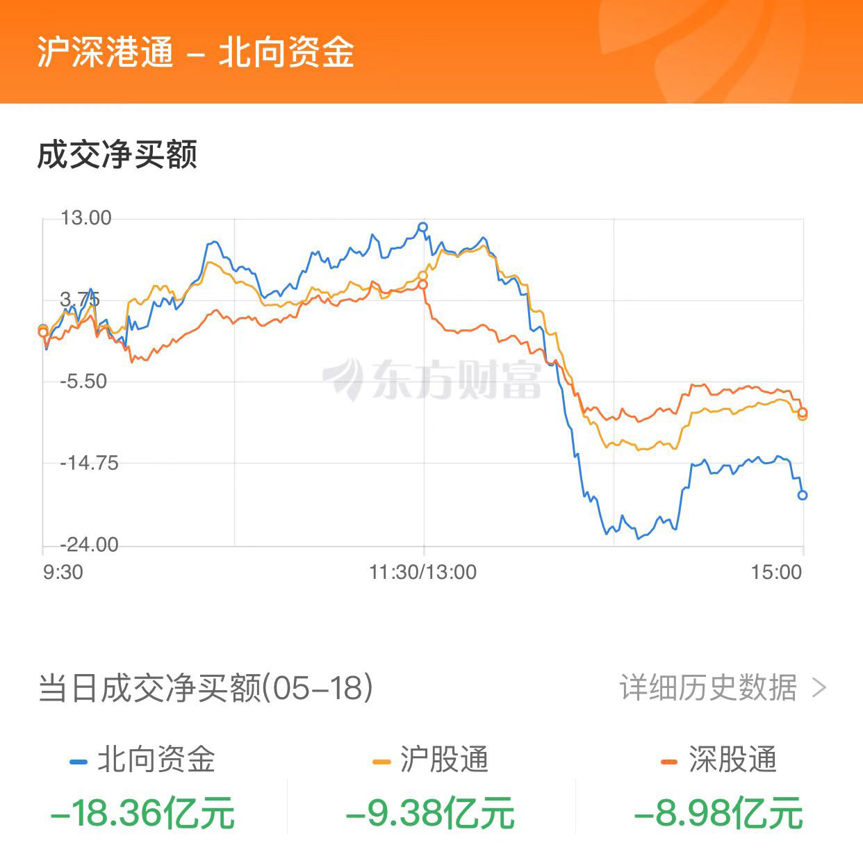 A股三大指數(shù)收盤(pán)漲跌不一 人工智能賽道大漲