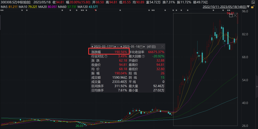 “小作文”引爆！CPO漲停潮來了 機(jī)器人板塊大爆發(fā)