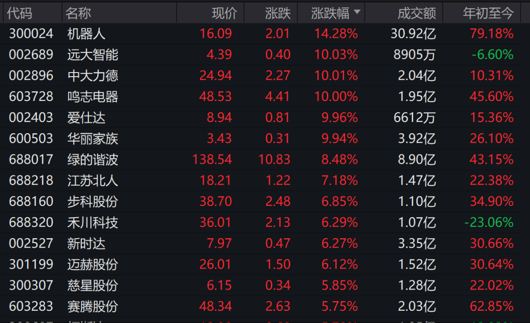 “小作文”引爆！CPO漲停潮來了 機(jī)器人板塊大爆發(fā)