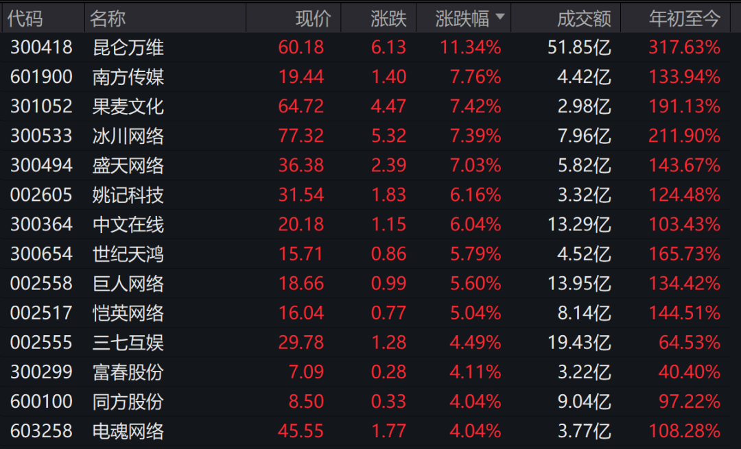 “小作文”引爆！CPO漲停潮來了 機(jī)器人板塊大爆發(fā)